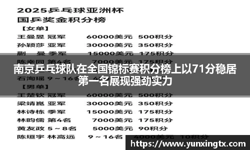 南京乒乓球队在全国锦标赛积分榜上以71分稳居第一名展现强劲实力